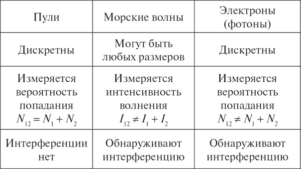 Характер физических законов