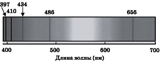 Абсолютный минимум. Как квантовая теория объясняет наш мир