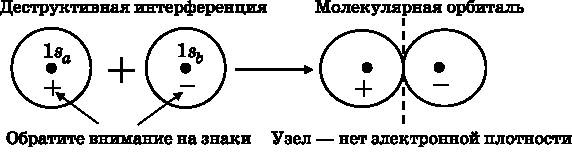 Абсолютный минимум. Как квантовая теория объясняет наш мир