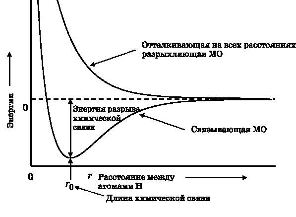 Абсолютный минимум. Как квантовая теория объясняет наш мир