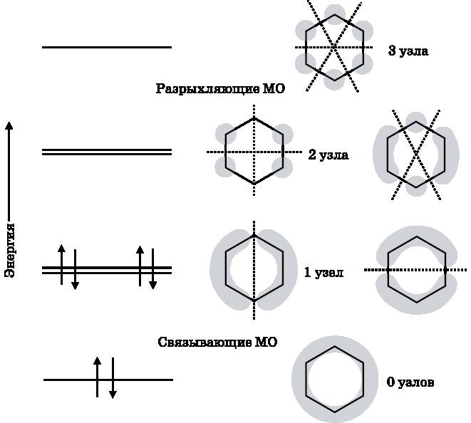 Абсолютный минимум. Как квантовая теория объясняет наш мир