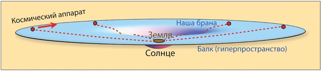 Интерстеллар: наука за кадром