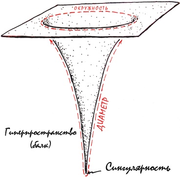 Интерстеллар: наука за кадром