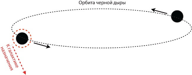 Интерстеллар: наука за кадром