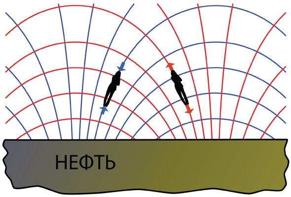 Интерстеллар: наука за кадром