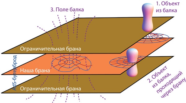 Интерстеллар: наука за кадром