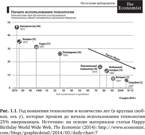 Будущее медицины. Ваше здоровье в ваших руках