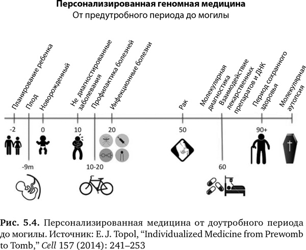 Будущее медицины. Ваше здоровье в ваших руках