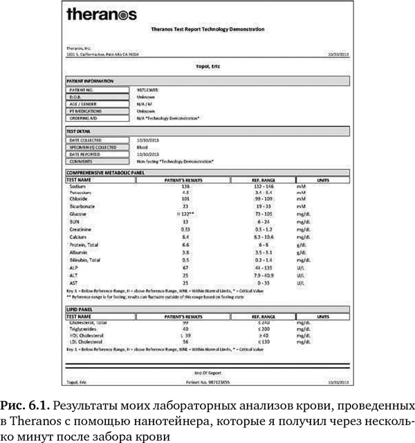 Будущее медицины. Ваше здоровье в ваших руках