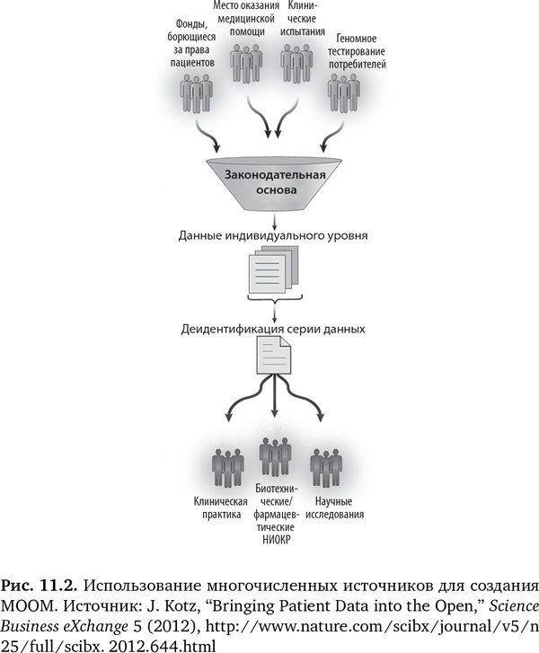 Будущее медицины. Ваше здоровье в ваших руках