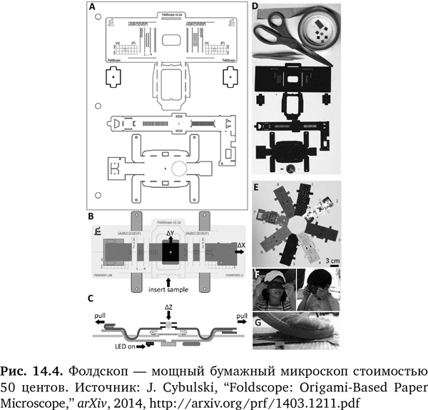 Будущее медицины. Ваше здоровье в ваших руках