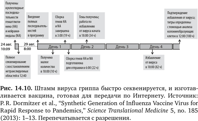 Будущее медицины. Ваше здоровье в ваших руках