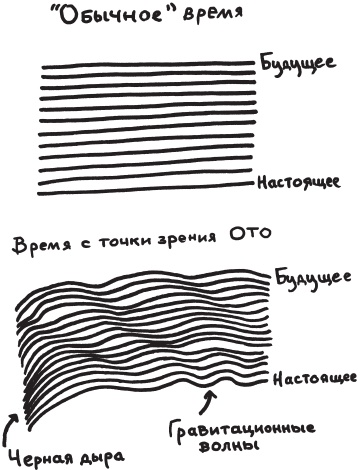 Возвращение времени. От античной космогонии к космологии будущего