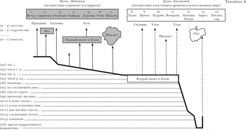 О литературе. Эссе