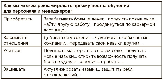 Я хочу больше идей. Более 100 техник и упражнений для развития творческого мышления