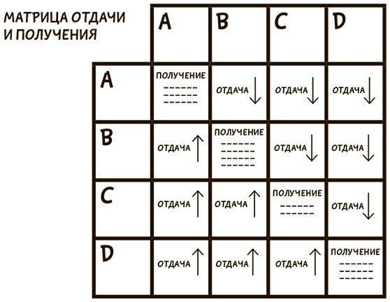 Я хочу больше идей. Более 100 техник и упражнений для развития творческого мышления