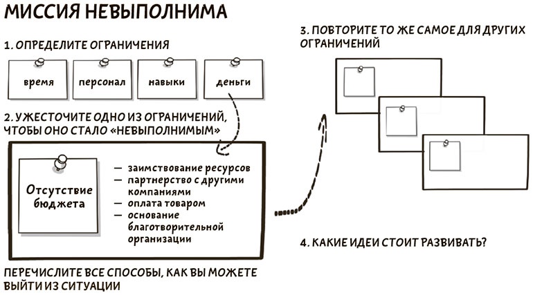 Я хочу больше идей. Более 100 техник и упражнений для развития творческого мышления