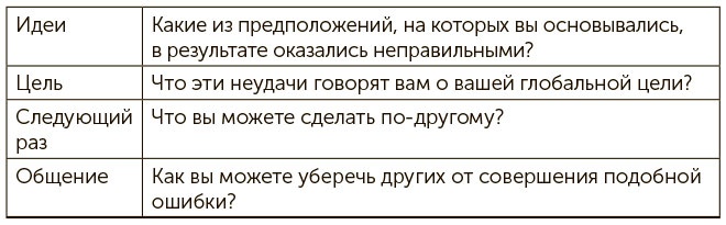 Я хочу больше идей. Более 100 техник и упражнений для развития творческого мышления