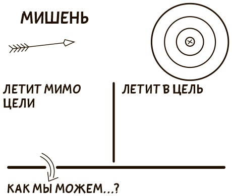 Я хочу больше идей. Более 100 техник и упражнений для развития творческого мышления