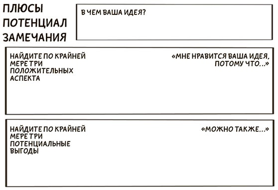 Я хочу больше идей. Более 100 техник и упражнений для развития творческого мышления