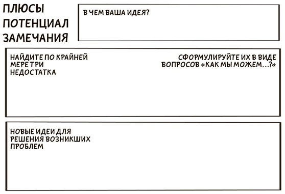 Я хочу больше идей. Более 100 техник и упражнений для развития творческого мышления