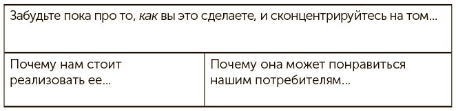 Я хочу больше идей. Более 100 техник и упражнений для развития творческого мышления