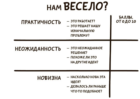 Я хочу больше идей. Более 100 техник и упражнений для развития творческого мышления