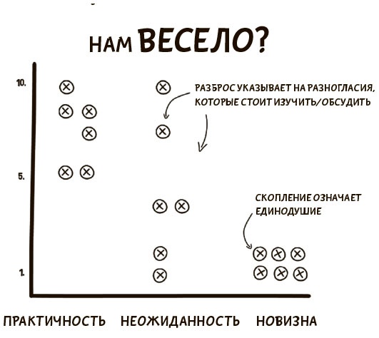 Я хочу больше идей. Более 100 техник и упражнений для развития творческого мышления