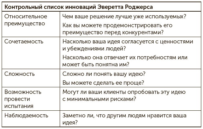 Я хочу больше идей. Более 100 техник и упражнений для развития творческого мышления