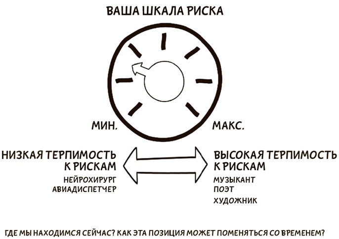 Я хочу больше идей. Более 100 техник и упражнений для развития творческого мышления