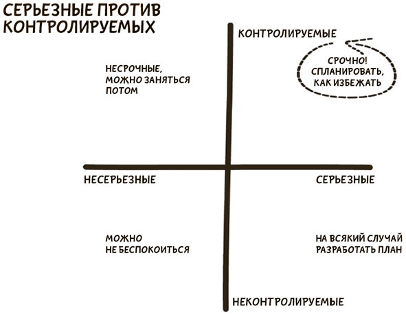 Я хочу больше идей. Более 100 техник и упражнений для развития творческого мышления