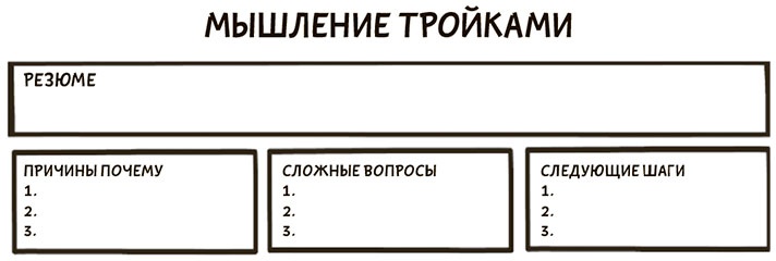 Я хочу больше идей. Более 100 техник и упражнений для развития творческого мышления