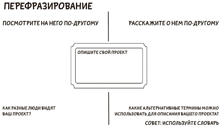 Я хочу больше идей. Более 100 техник и упражнений для развития творческого мышления