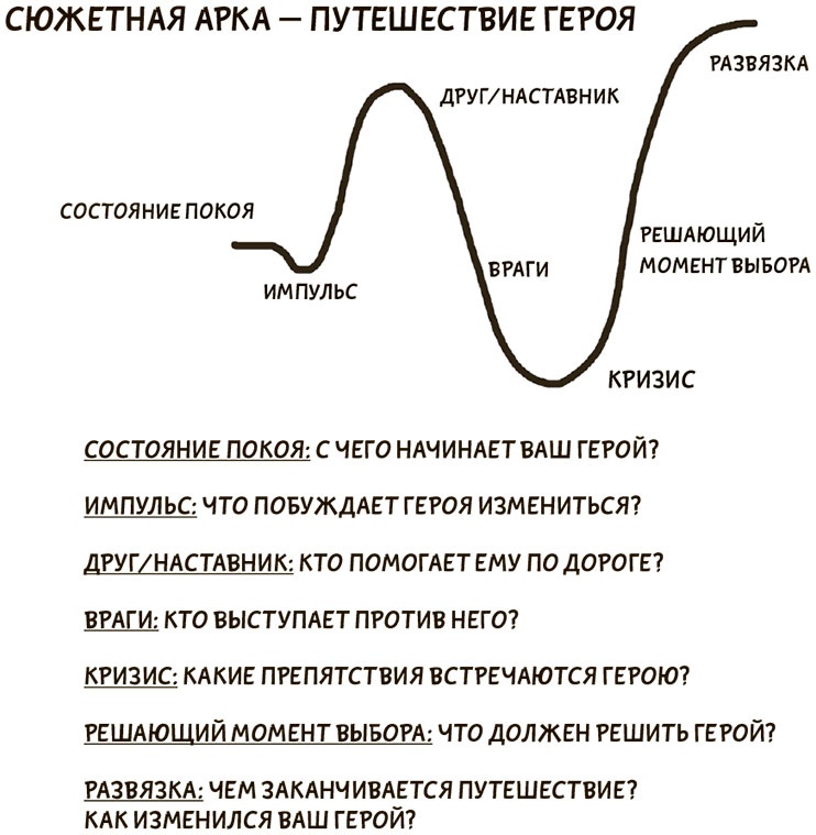 Я хочу больше идей. Более 100 техник и упражнений для развития творческого мышления