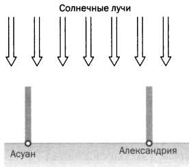 Архимед. Закон Архимеда