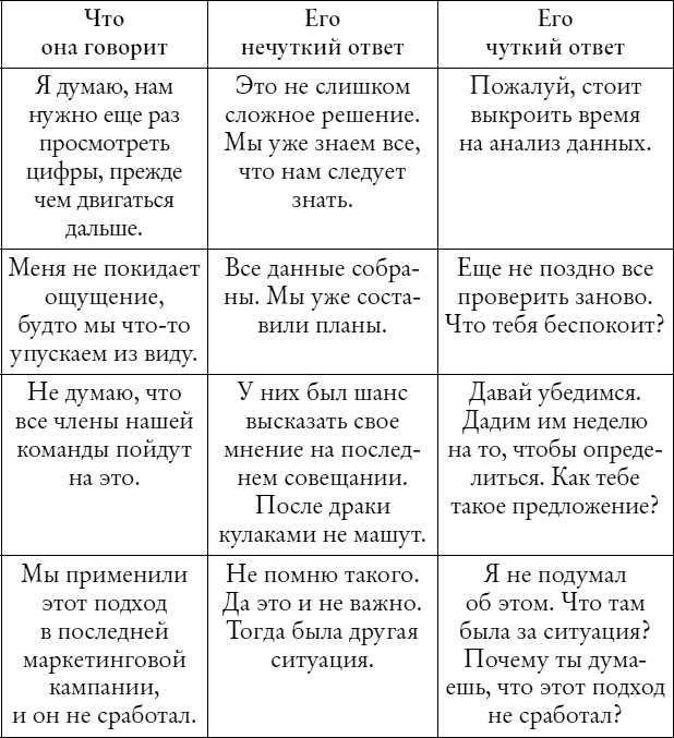 Мужчины с Марса, женщины с Венеры... работают вместе!