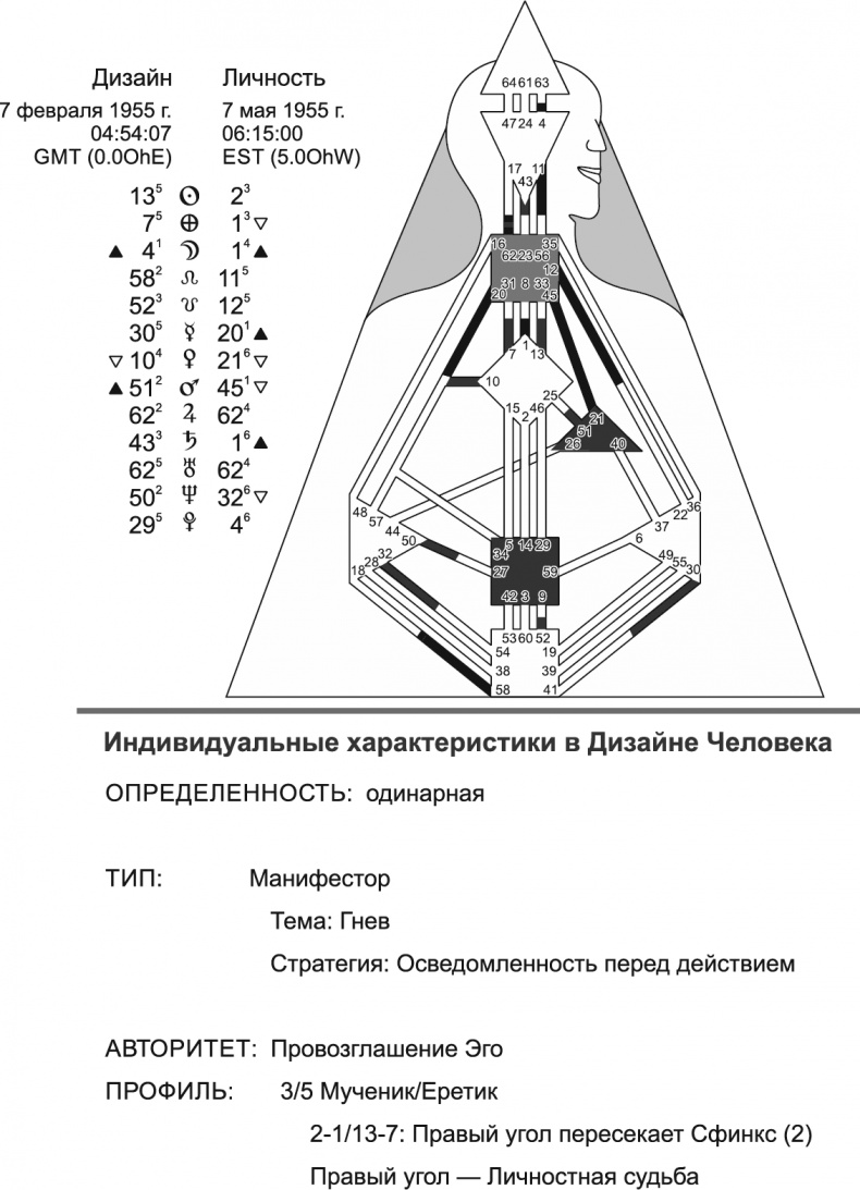 Картинки на тему #HumanDesign - в Шедевруме