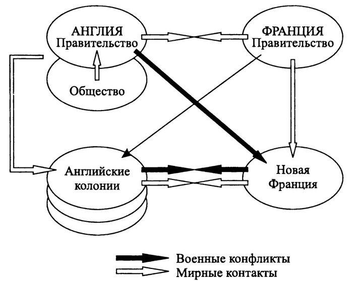 От межколониальных конфликтов к битве империй. Англо-французское соперничество в Северной Америке в XVII - начале XVIII в.