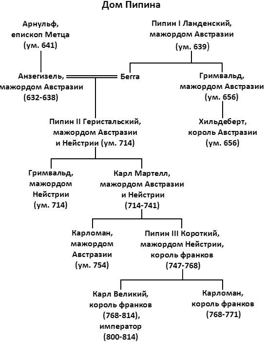 Темные века. Раннее Средневековье в хаосе войн