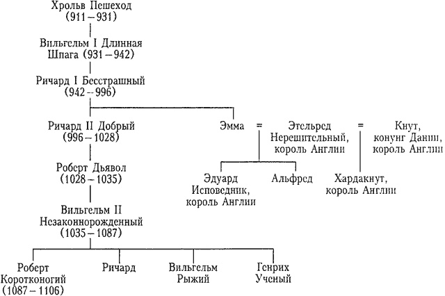 История Англии. От ледникового периода до Великой хартии вольностей