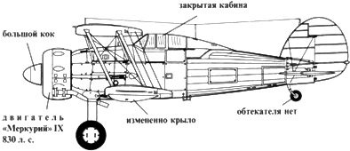 Gloster Gladiator