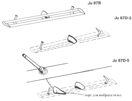 Ju 87 «Stuka» Часть