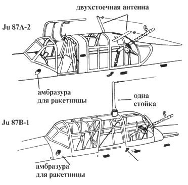 Ju 87 «Stuka» часть 1