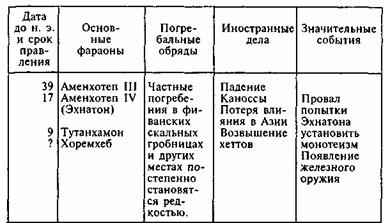 Египтяне. Великие строители пирамид