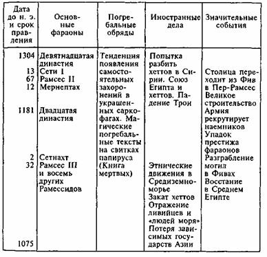 Египтяне. Великие строители пирамид