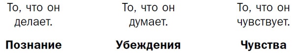 Гвардиола против Моуринью: больше, чем тренеры