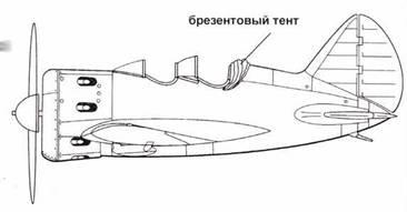 Истребители Поликарпова Часть