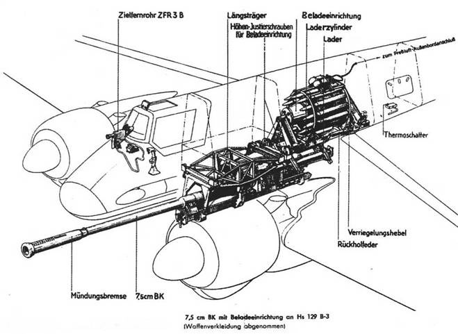 Hs 129. Особенности модификаций и детали конструкции