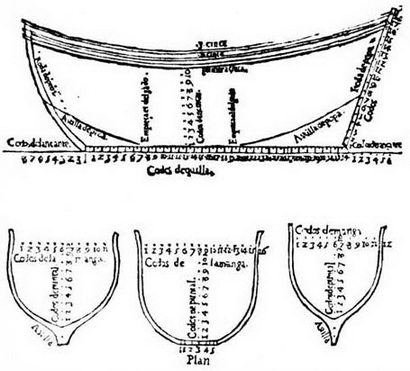 Испанские галеоны, 1530–1690