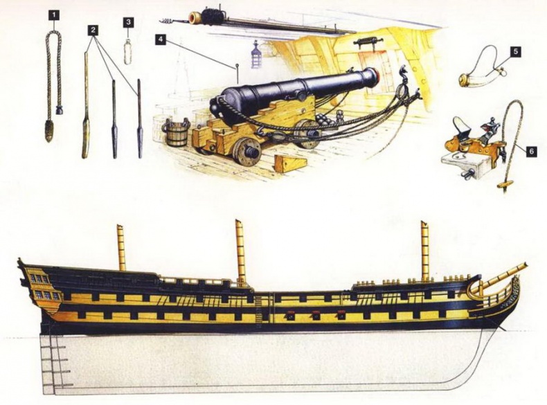 Британские парусные линейные корабли